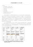 常用温度传感器的对比分析及选择