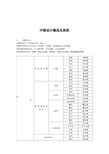 (新)冲模设计概述及流程_