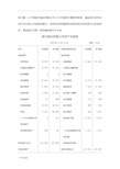 财务管理案例分析与答案