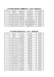 2016年研究生复试音乐与舞蹈学专业(130200)拟录取名单