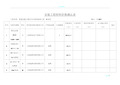 安装工程材料价格确认表