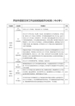 语言文字达标校评分标准(2)