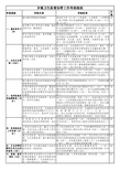 乡镇卫生监督协管工作考核细则