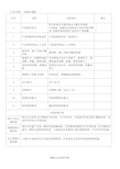 产品制造可行性分析报告