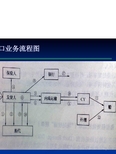 集装箱运输进出口业务与单证