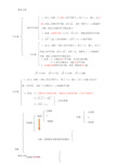 最新人教版实数知识点总结