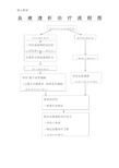 血液透析治疗操作规范图