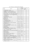 水利工程资料归档表