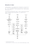 陶瓷金属化技术