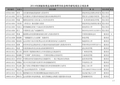 2014年国家体育总局体育哲学社会科学研究项目立项名单