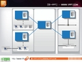 it系统集成网络布局PPT架构图素材