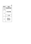 有限空间作业现场安全检查表