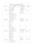 译林版小学英语一年级知识点归纳汇总