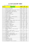 2016年世界500强企业榜单(最新版)