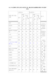 历年国家考研分数线