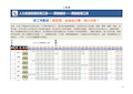 员工考勤表(超实用,全自动计算、统计分析)