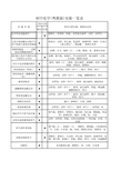 初中化学实验一览表