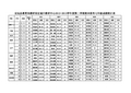 12-13下七年级成绩汇总统计表