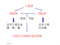 焊接方法与设备-10钨极氩弧焊精选