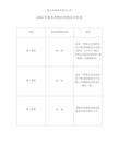 基本药物使用情况分析