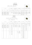 贴片电容型对照表三星国巨风华选型替代必备