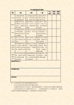 学生课堂各种活动评价量规样表
