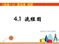 人教版高中数学选修1-2《4.1流程图》