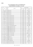 2018年度湖南省中等专业学校教师系列高级讲师职称评审拟通过人员名单