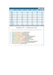 简约实用销售业绩分析报表