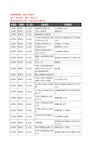 新版山西省晋城市沁水县保险企业公司商家户名录单联系方式地址大全38家