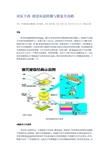 MHDD软件修复硬盘坏道方法