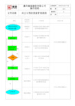 纠正与预防措施处理流程