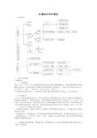 机械振动和机械波知识点总结分析