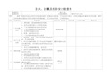 防火、防爆及消防安全检查表