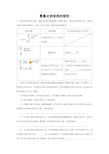 氢氧化钠的变质探究题