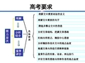 高考复习文学作品阅读专题之理解文中重要词语的含义和作用PPT (共19张PPT)