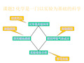 九年级化学课件PPT课件()(101)