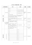 山东省工伤保险待遇一览表