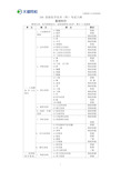 放射医学技术资格考试大纲(技士)