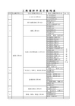 工程量清单项目编码表