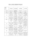 四大文明古国的科学技术