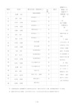 2020年人教版二年级数学下册教案(全册)