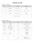 2018年《中学综合素质》重点知识总结