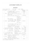 低压配电柜检验报告