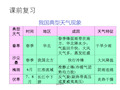 高三一轮复习 气候类型  ppt课件