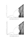 非线性混沌现象分岔图