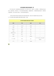 各国包裹通关最低免税金额一览