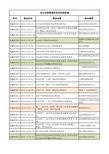 2016年全国最新最全茶博会时间信息排期表