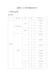 欧姆龙温控器E CC常用设定