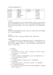 人事管理系统功能模板需求方案X